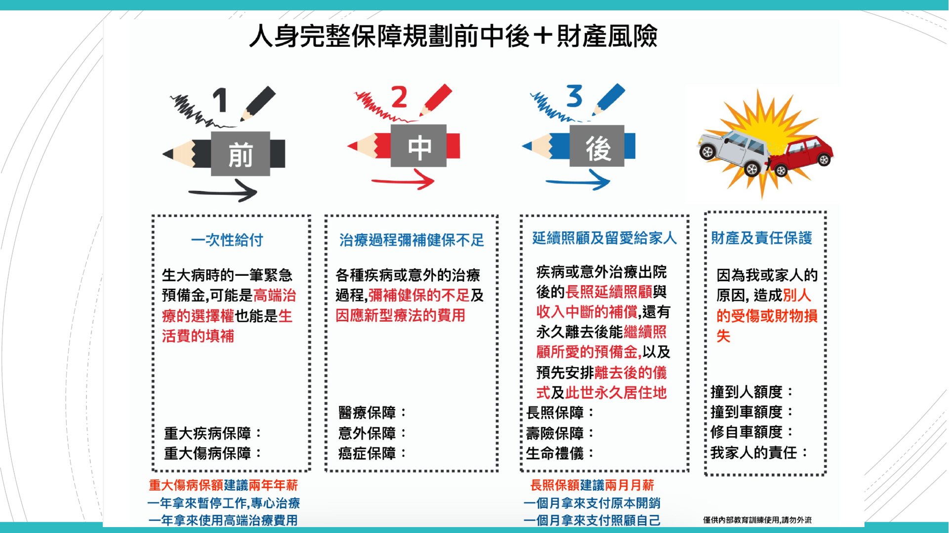 重大傷病 PPT 第 1 頁